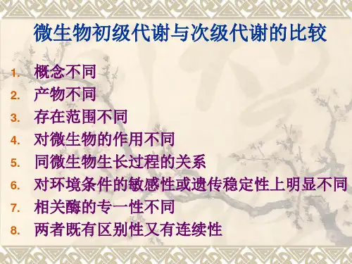 微生物代谢产物的生物合成与调控