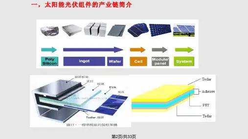 主讲题目太阳能光伏背板的介绍