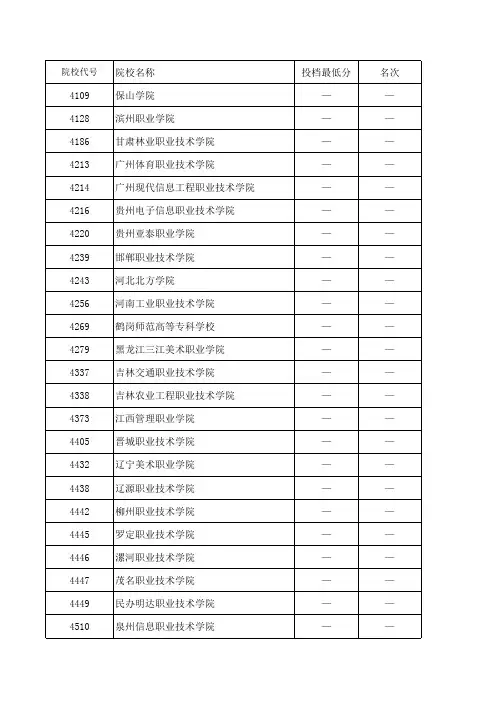 2009年高考投档线