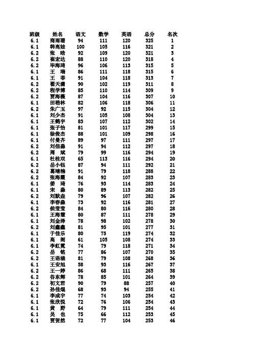 六年级月考成绩单