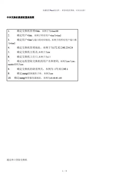 中兴交换机配置流程和配置命令(参考模板)
