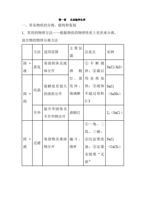 人教版高中化学必修1知识清单
