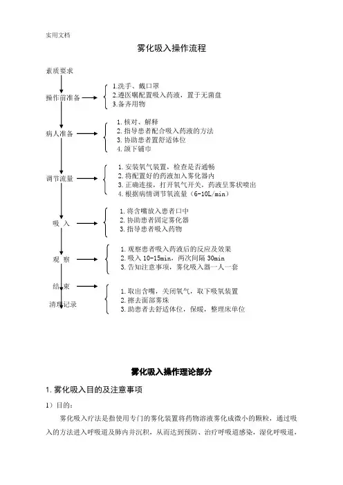 雾化吸入操作流程目的注意事项