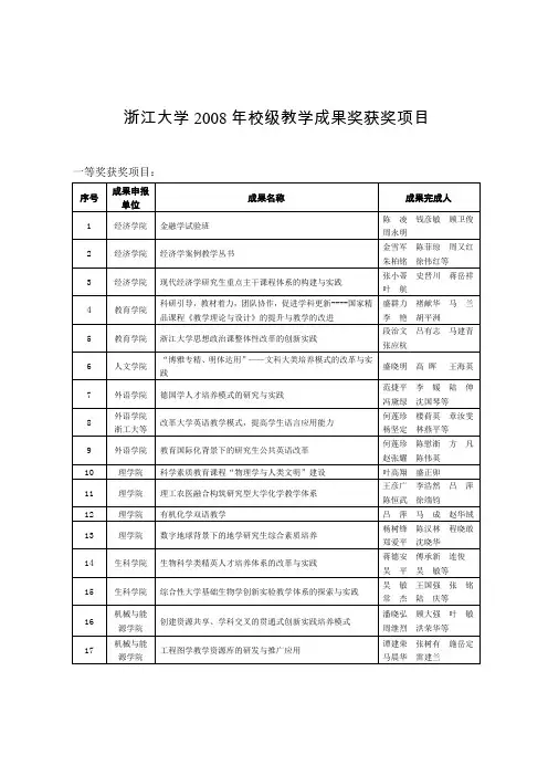浙江大学2008年校级教学成果奖获奖项目