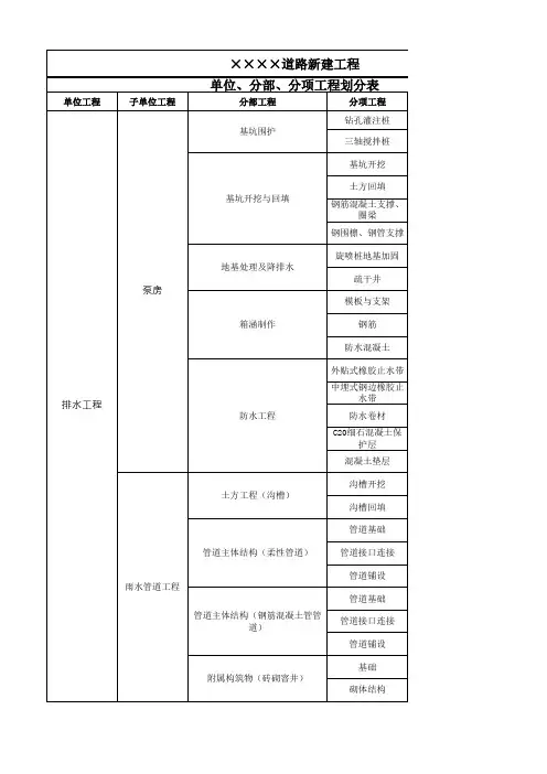 下立交道路单位工程划分表(修改)