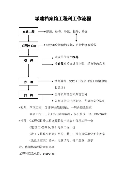 城建档案馆工程科工作流程