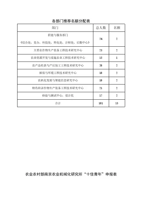 各部门推荐名额分配表