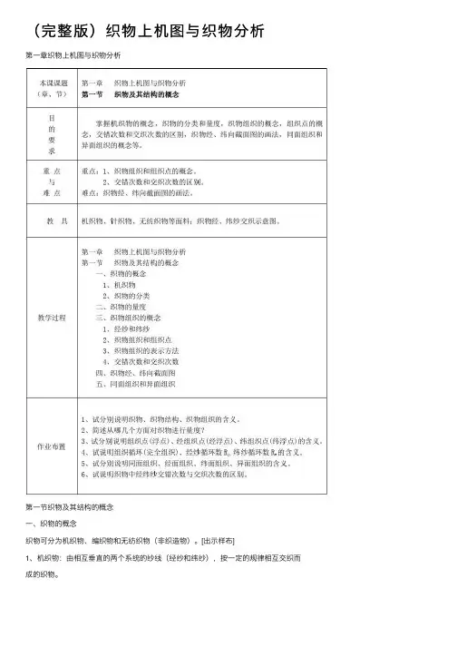 （完整版）织物上机图与织物分析