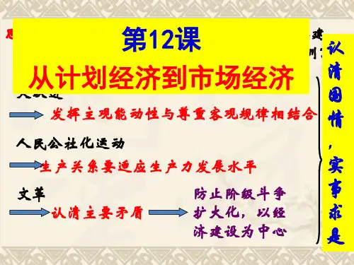 历史人教版必修二第12课《从计划经济到市场经济》(共21张)精品PPT课件 