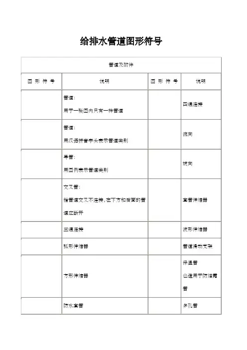 给排水管道图形符号