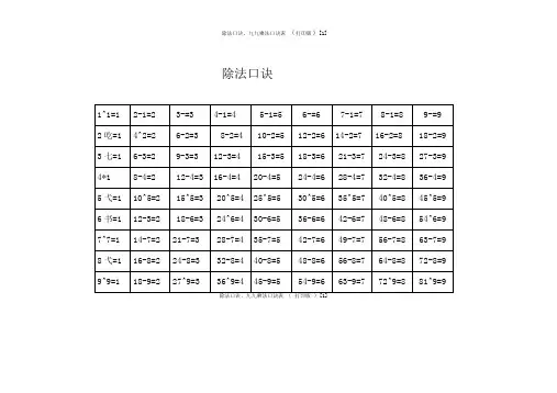 除法口诀、九九乘法口诀表(打印版)