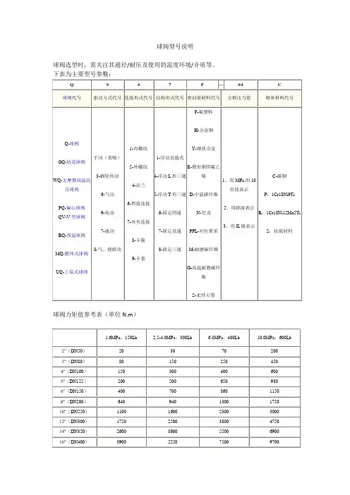 球阀型号说明