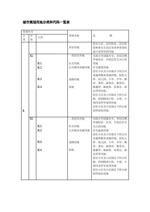 城市规划用地分类和代码一览表