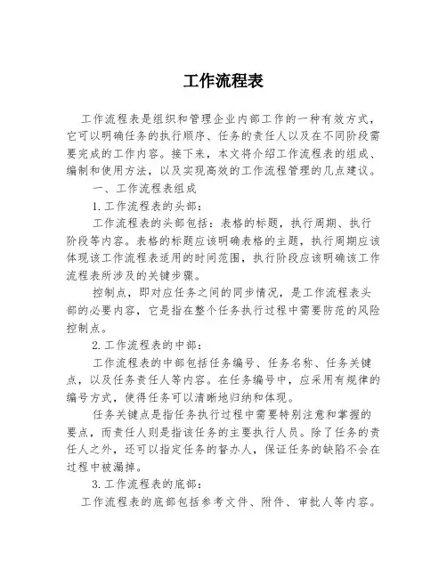 工作流程表