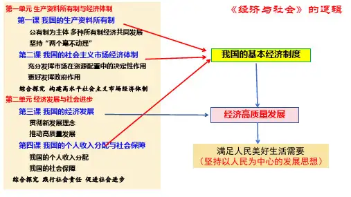 2.1充分发挥市场在资源配置中的决定性作用+课件-高中政治统编版必修二经济与社会