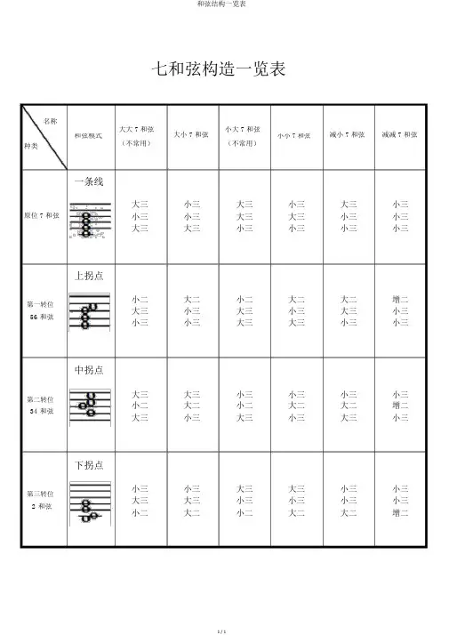 和弦结构一览表