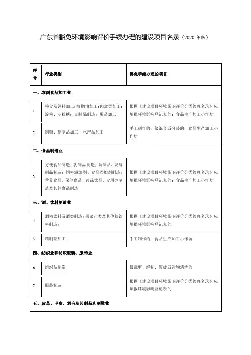 广东省豁免环境影响评价手续办理的建设项目名录(2020年版)