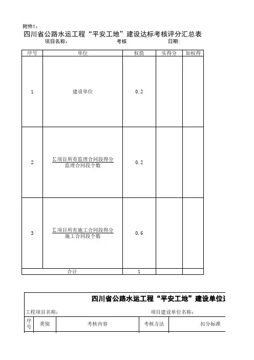 四川省公路水运工程“平安工地”建设达标考核评分表建设、监理、施工单位