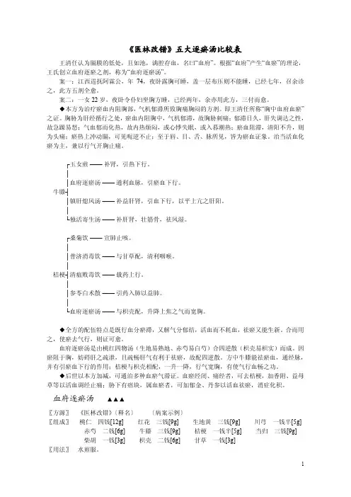 《医林改错》五大逐瘀汤比较表