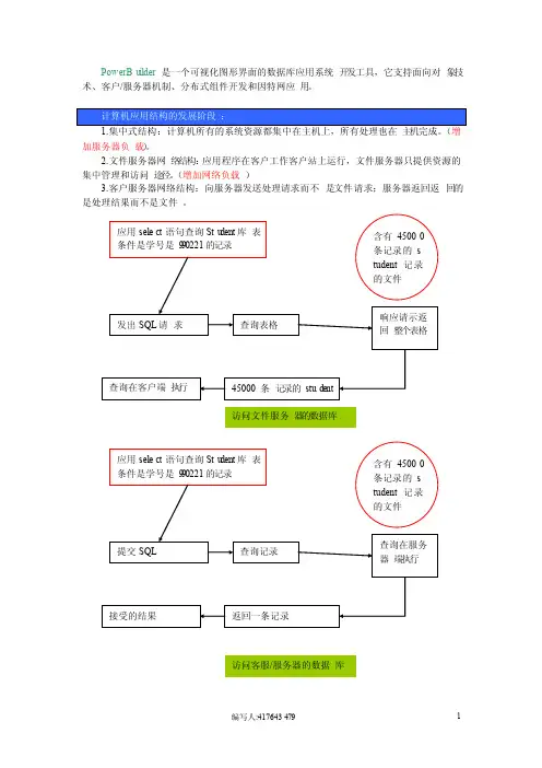 PowerBuilder参考手册