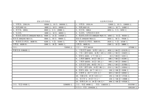 招标文件价格表