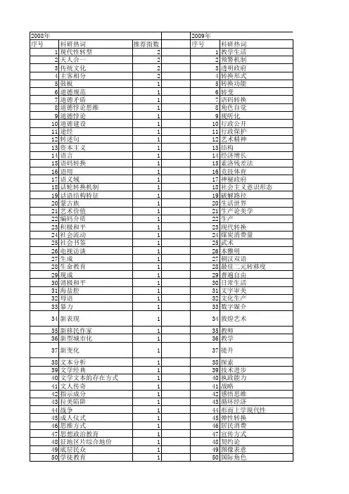 【国家社会科学基金】_转换方式_基金支持热词逐年推荐_【万方软件创新助手】_20140809