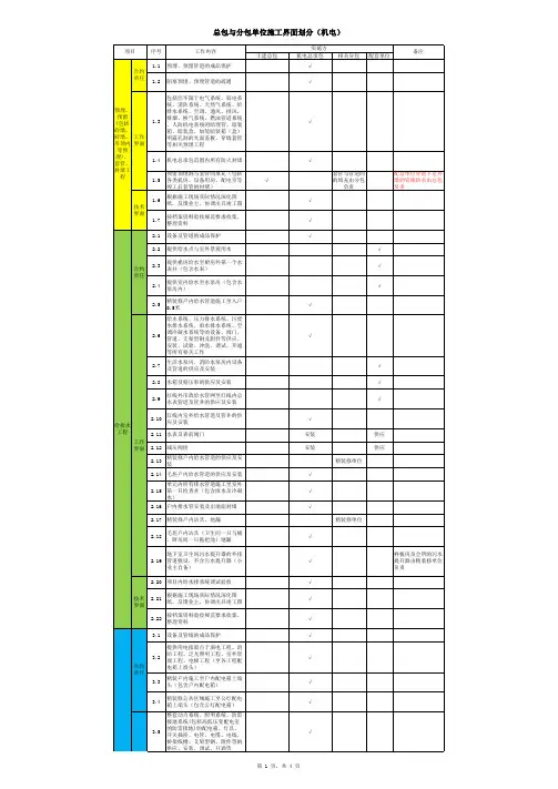 项目界面划分表