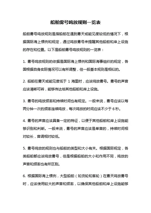 船舶雾号鸣放规则一览表