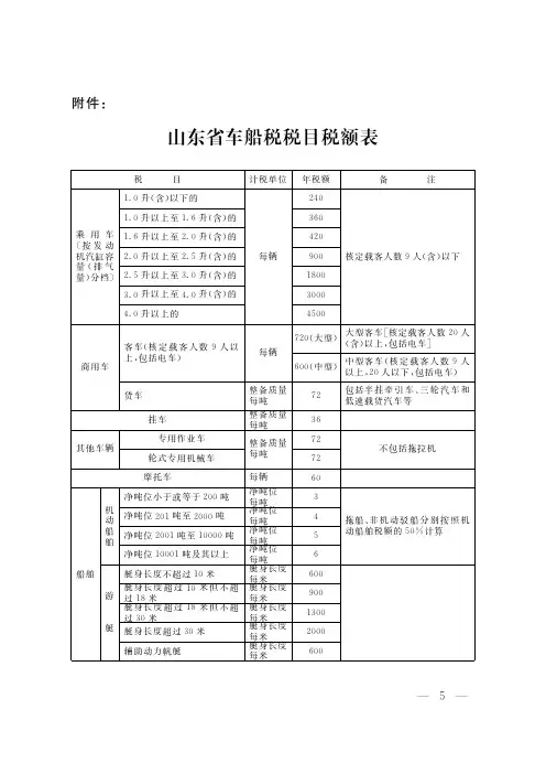 山东省车船税情况
