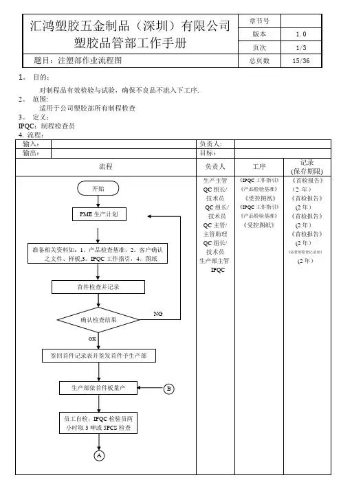 注塑部作业流程图