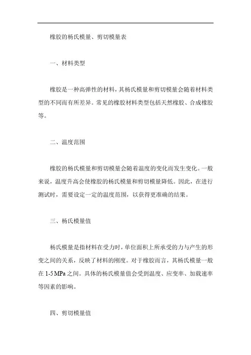 橡胶的杨氏模量,剪切模量表