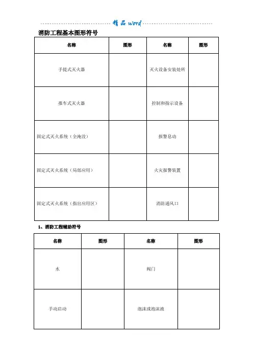 消防设施图形符号及工程图例