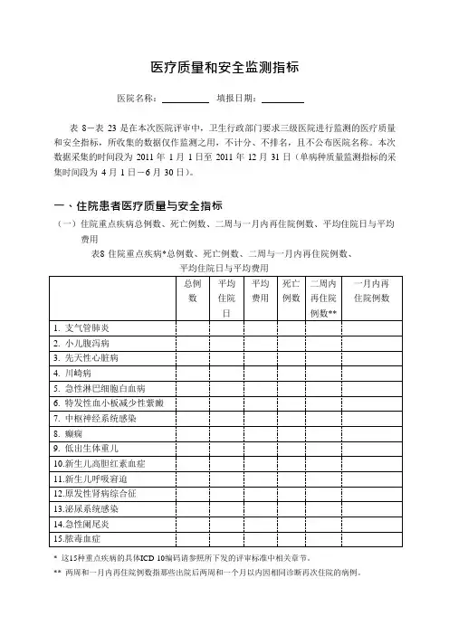 医疗质量和安全监测指标