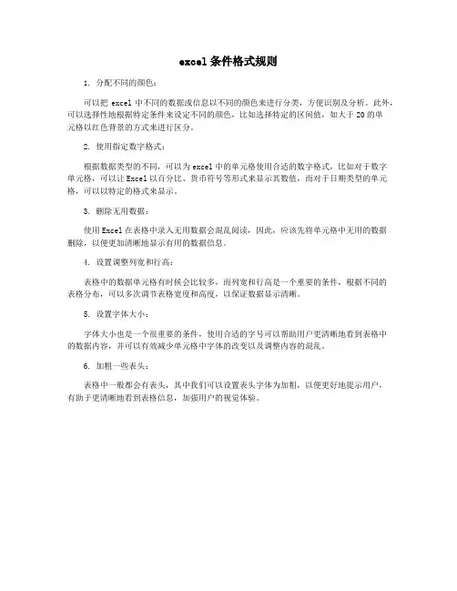 excel条件格式规则