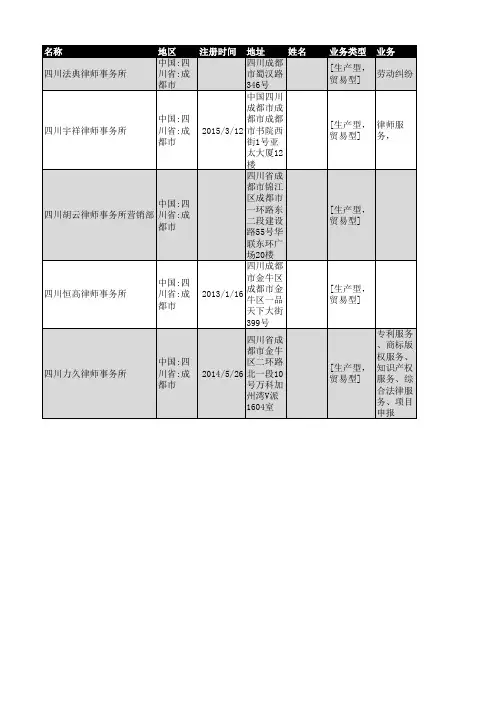 2019年四川省律师事务所企业名录167家