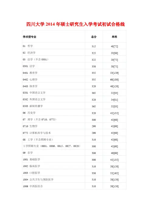 四川大学研究生2004~2014年考研复试分数线