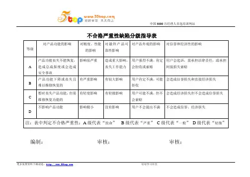 不合格严重性缺陷分级指导表