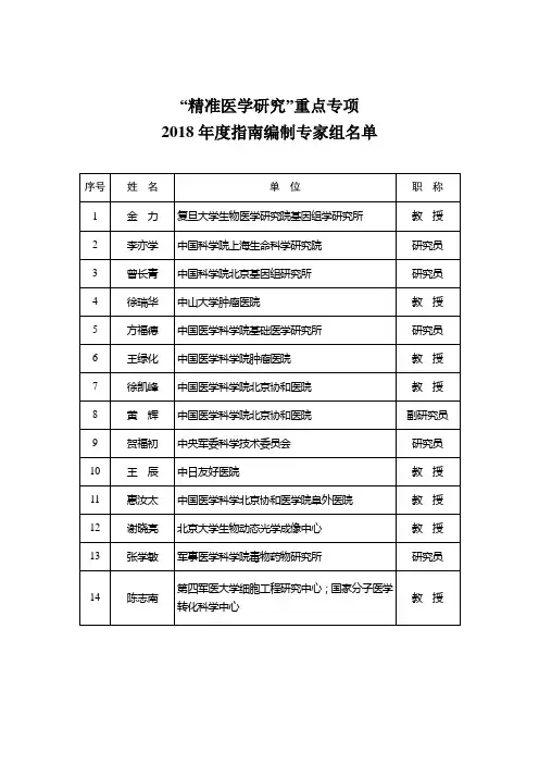 精准医学研究重点专项