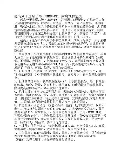 超高分子量聚乙烯(UHMW-PE)耐腐蚀性能表