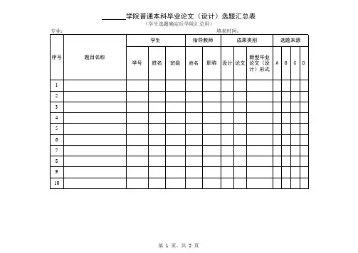 附表1：XX选题汇总表
