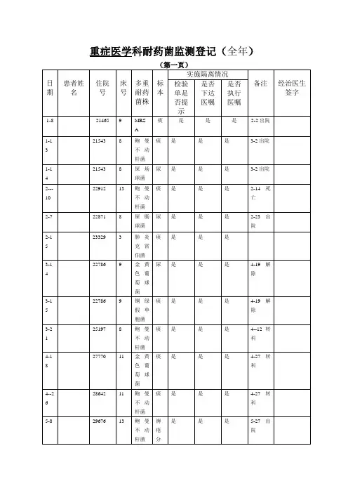 重症医学科耐药菌监测登记