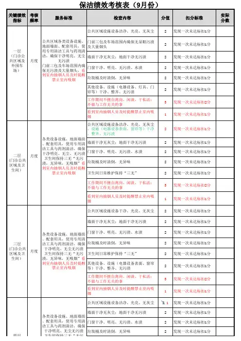 保洁绩效考核更新版