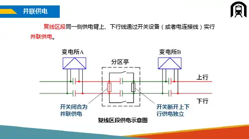 接触网系统概述—供电方式