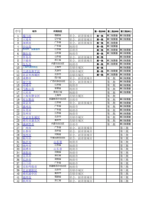 全国文明城市历年名单