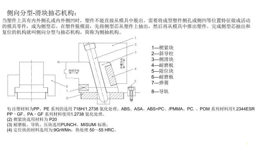 03-汽车模具结构设计-滑块设计