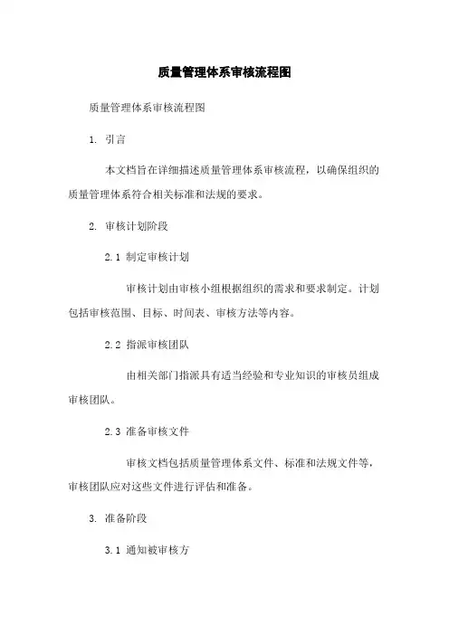 质量管理体系审核流程图