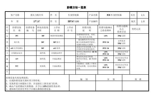防错方法一览表(范本)