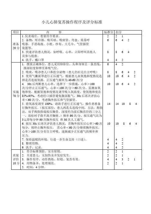 小儿心肺复苏操作程序及评分标准