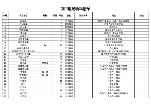 办公类项目进场物料清单(模板)