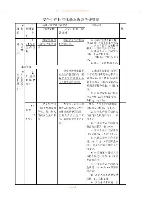 安全标准化13要素考评细则